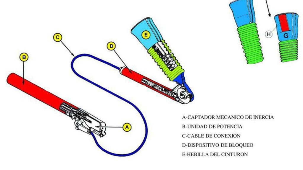 Diagrama Técnico del Sistema de Pretensor de Cinturón de Seguridad